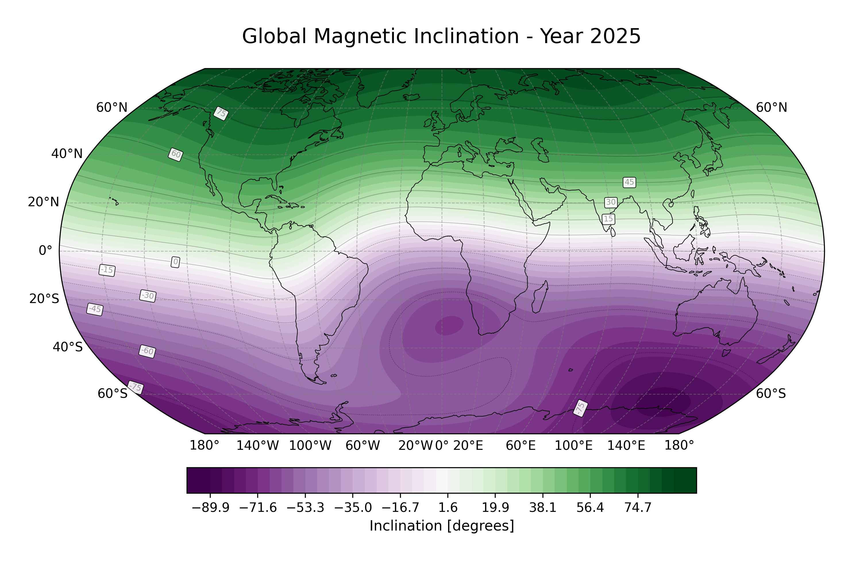 Magnetic Field Inclination