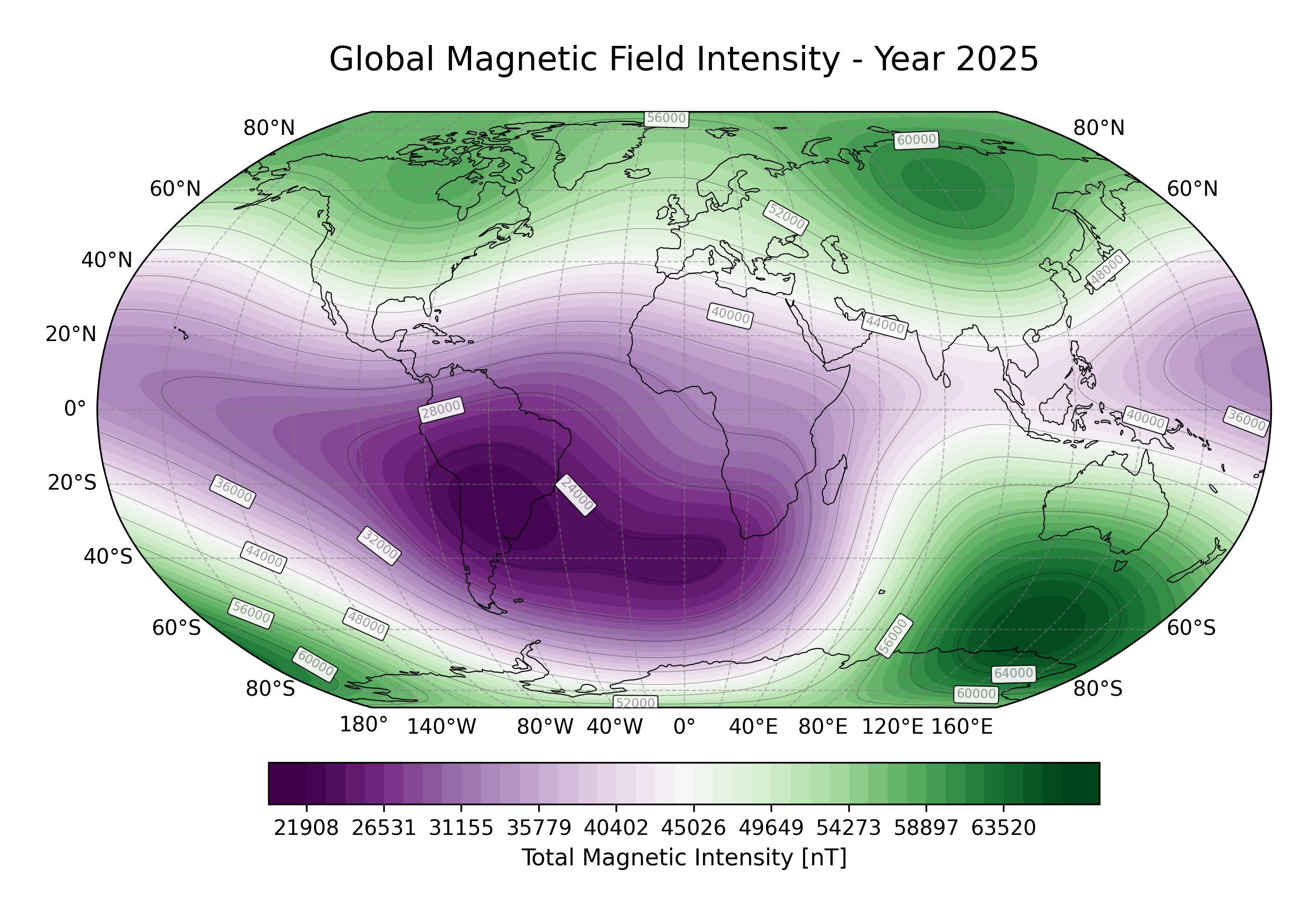 Magnetic Field Intensity