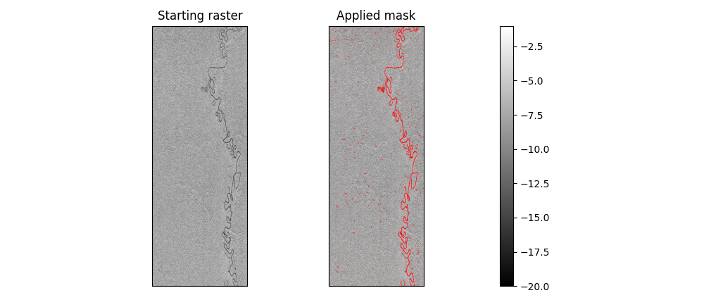 River Masking